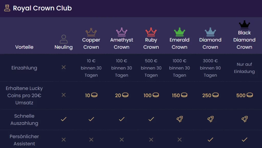 VIP-Programm bei Lucky Lord Casino